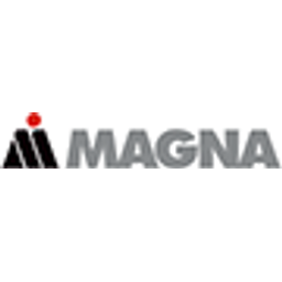 Magna Lojistik Tic Ltd Sti logo